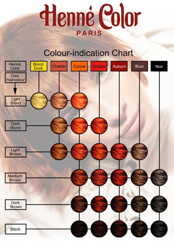 colour-indication-chart
